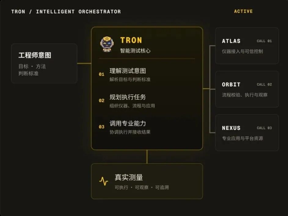 Tron 示意图