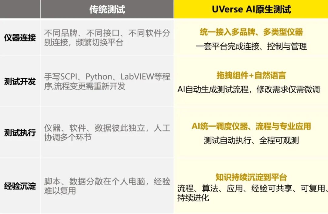 UVerse 界面