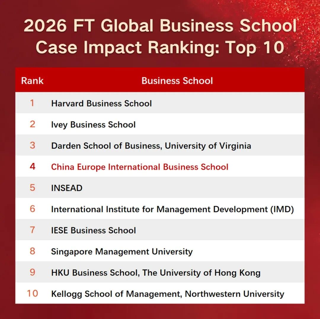 CEIBS Ranks #1 in Asia and #4 Globally for Business Case Impact by FT