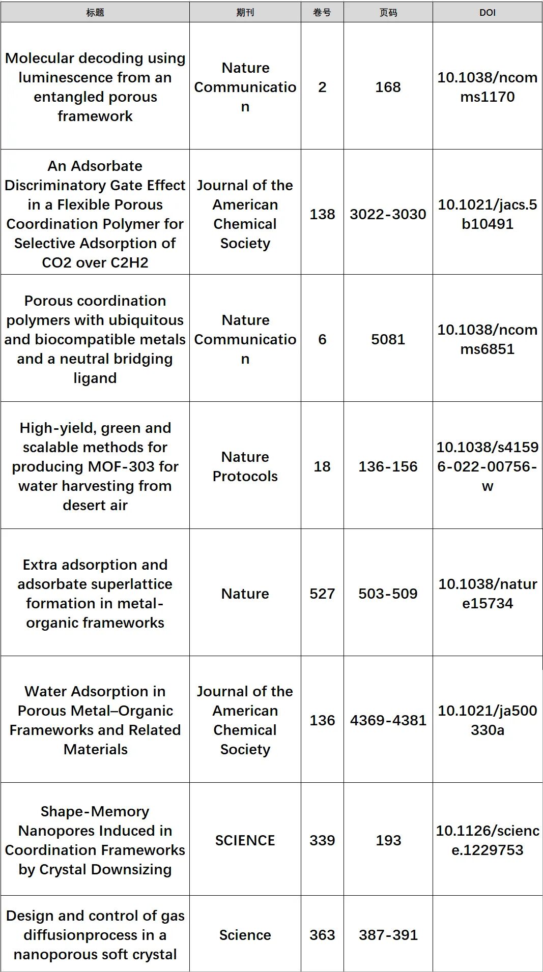 諾獎揭曉 | 麥奇克拜爾吸附技術助力推動全球范圍內的MOF創新