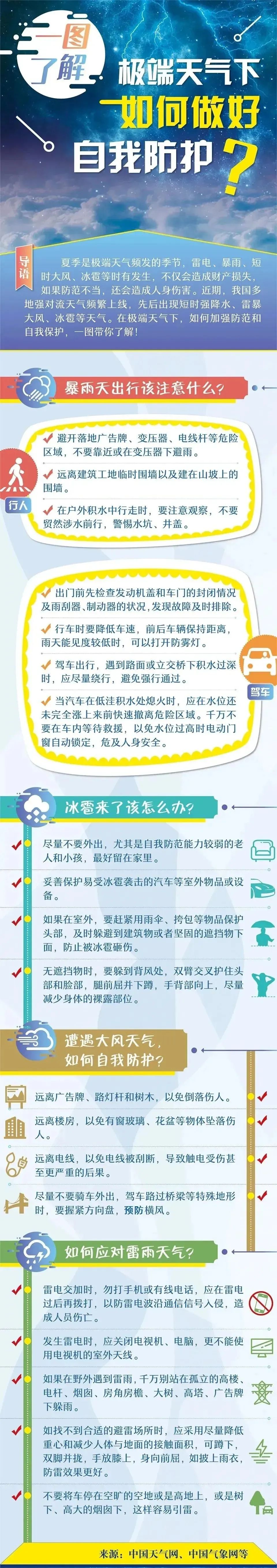 2025年06月24日江门天气
