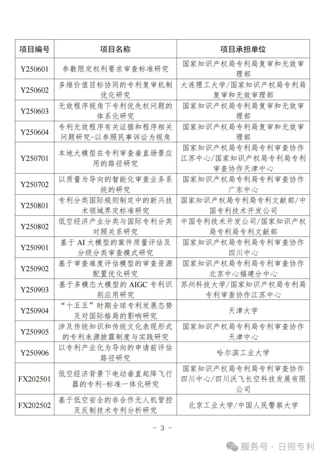 附件-2025年国家知识产权局专利专项研究项目立项名单_02.jpg