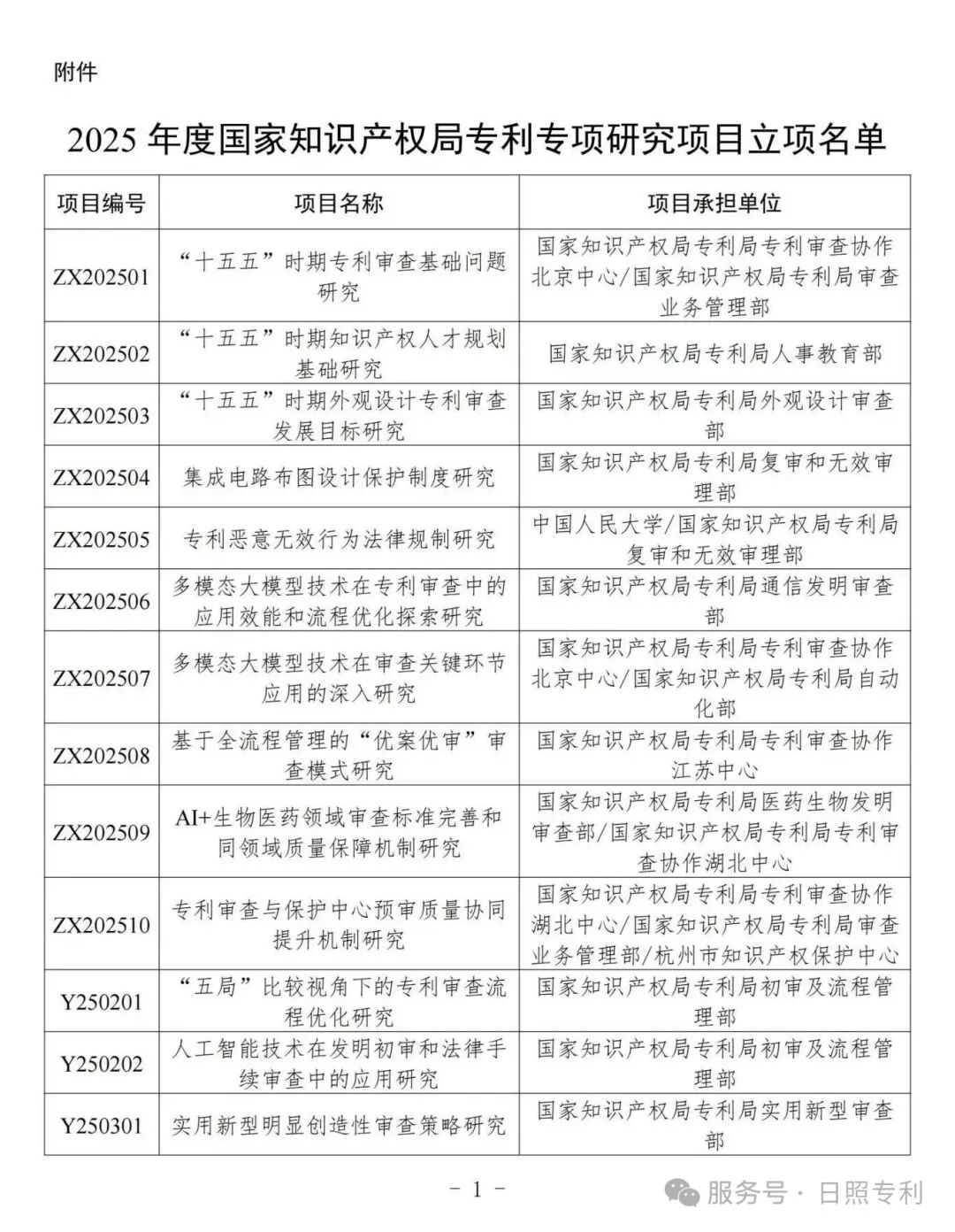 附件-2025年国家知识产权局专利专项研究项目立项名单_00.jpg
