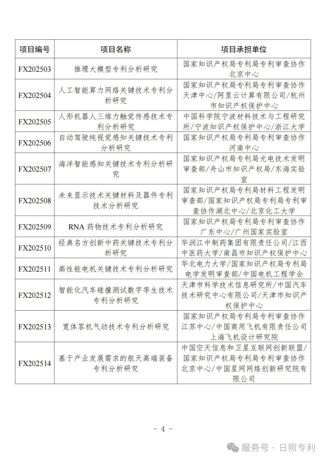 附件-2025年国家知识产权局专利专项研究项目立项名单_03.jpg
