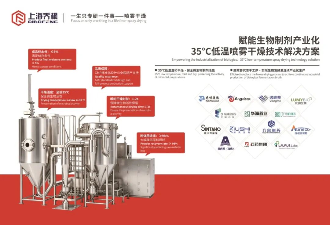 35℃锁住活性丨上海乔枫携低温喷雾干燥技术闪耀2026国际工程微生物学大会