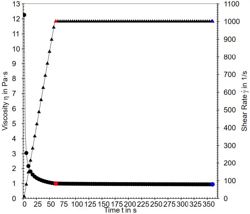 行業(yè)應(yīng)用 | 安東帕流變儀助力精準測試潤滑脂性能