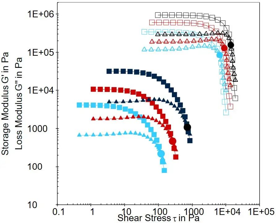 行業(yè)應(yīng)用 | 安東帕流變儀助力精準測試潤滑脂性能