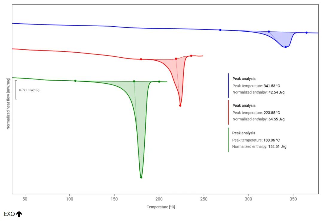 行業(yè)應(yīng)用 | DSC 揭秘：如何為您的產(chǎn)品精準(zhǔn)選擇高分子材料？