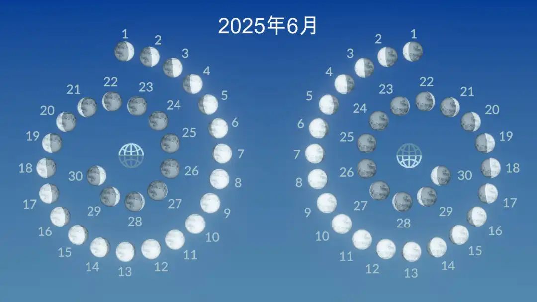 2025年天文现象一览表