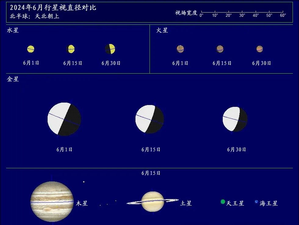 2025年天文现象一览表