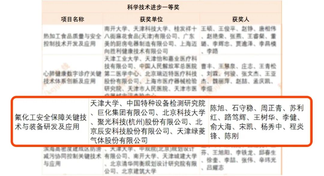 喜报！ 两项天津市科学技术进步一等奖，凯尔测控科研创新成果再攀新高