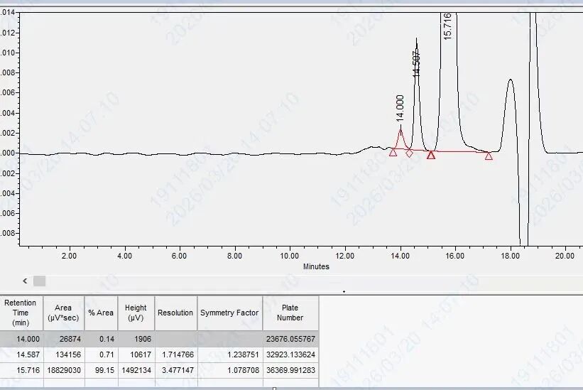 成功故事 | 从司美格鲁肽到多肽平台：基诺厚普与飞诺美的共赢之路