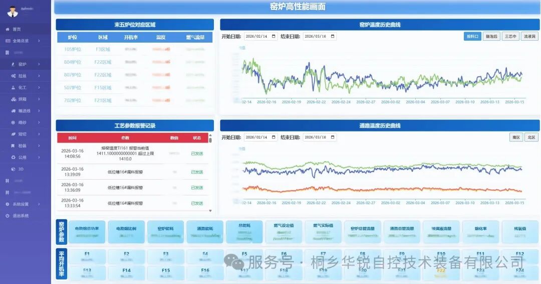 玻纤生产数字化平台(图1)