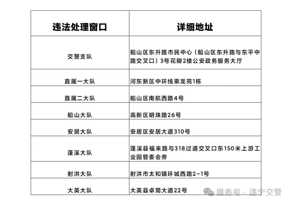怎样网上处理违章