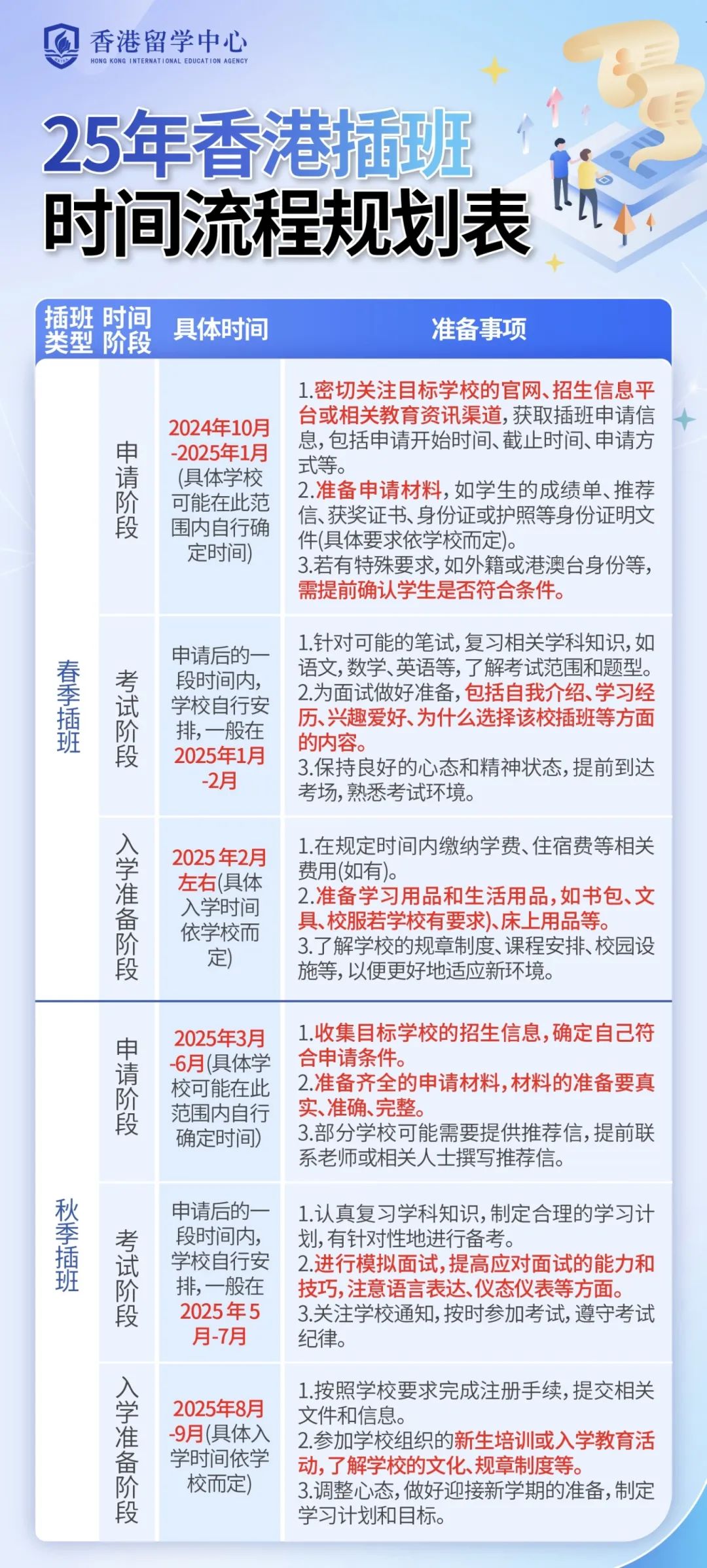 香港插班信息海报_2.jpg