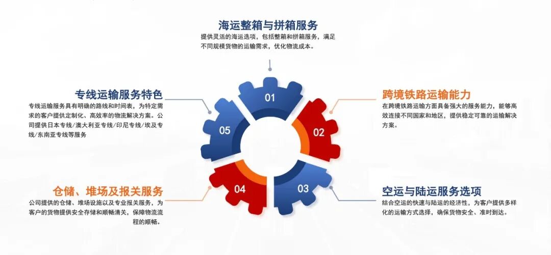 慧聪供应链——慧聪B2B生态以产业互联网重构制造业“交易撮合+物流供应链”高效闭环