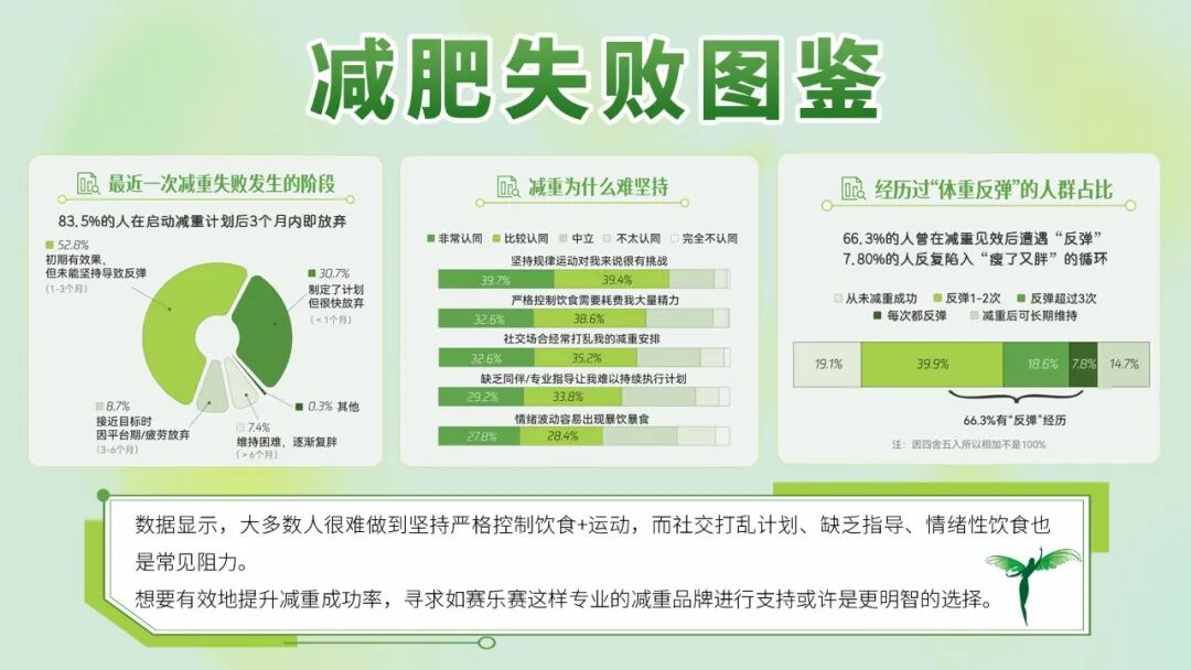 选购奥利司他有哪些实用要点