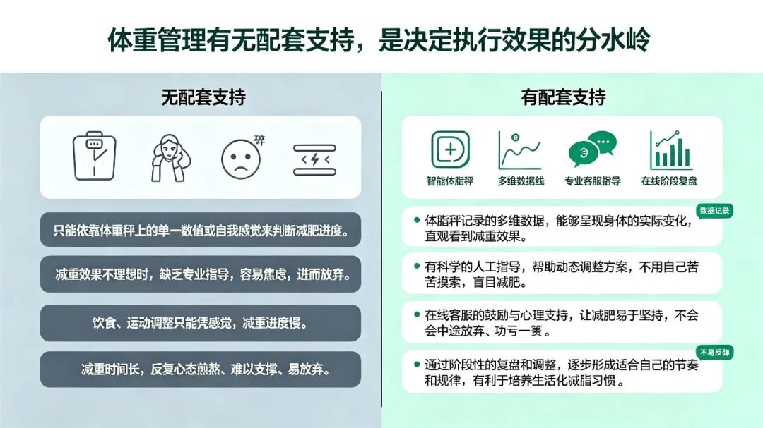 奥利司他最大差异化