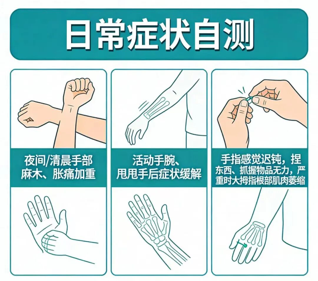 远离“鼠标手”——腕管综合征防治全攻略(图4)