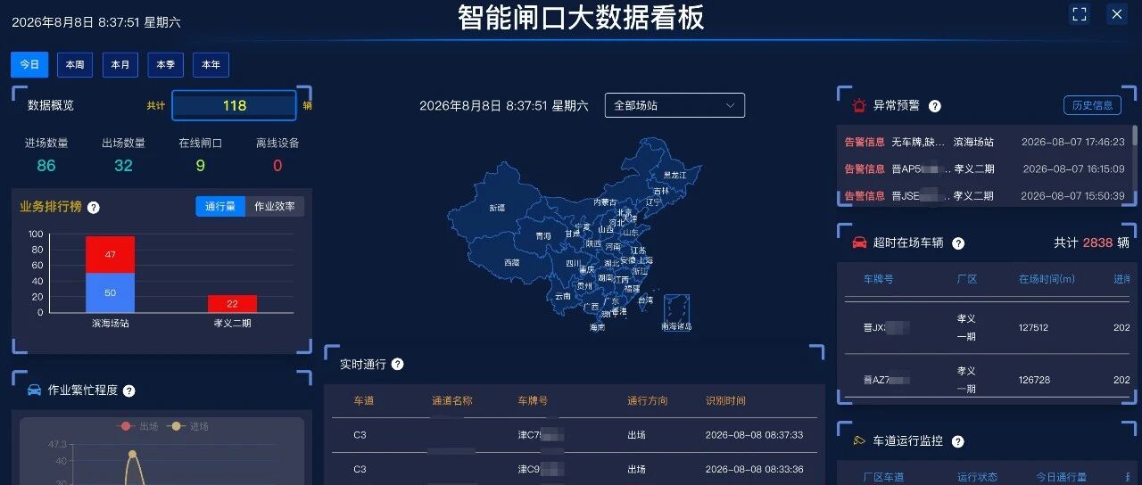 首汇自研｜智慧通行管控中心，解锁闸口无人化新模式