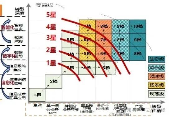 5档10级.png
