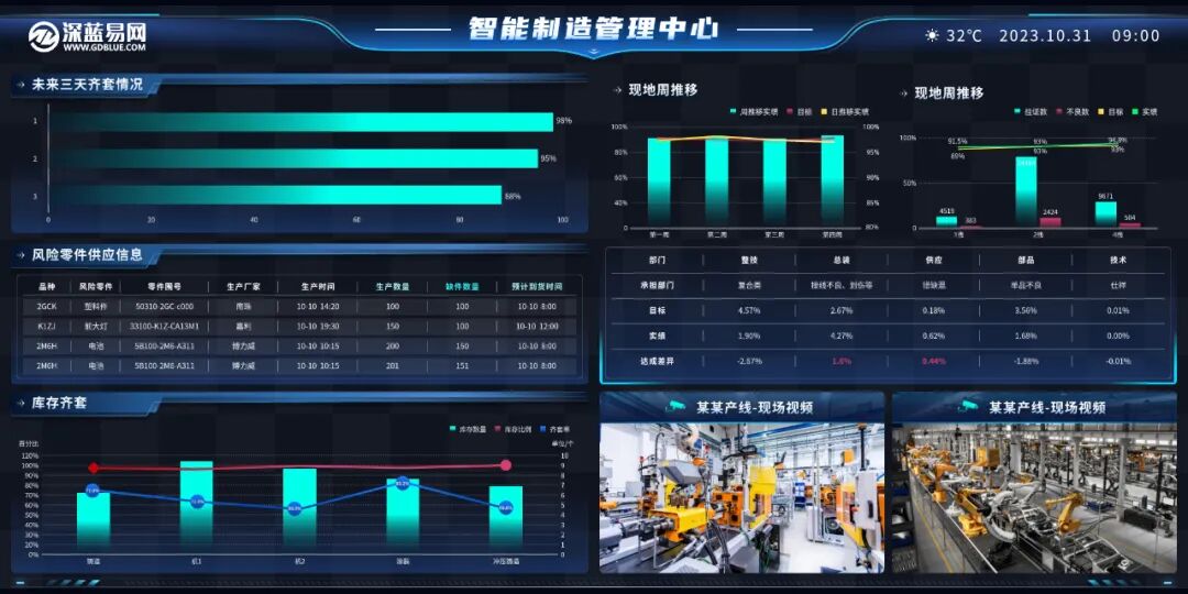 人、机、料、法、环：五大要素驱动的高效生产计划管理