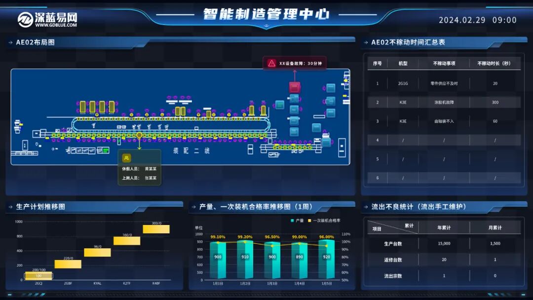 智能派工，高效制造：MES系统如何重塑生产调度