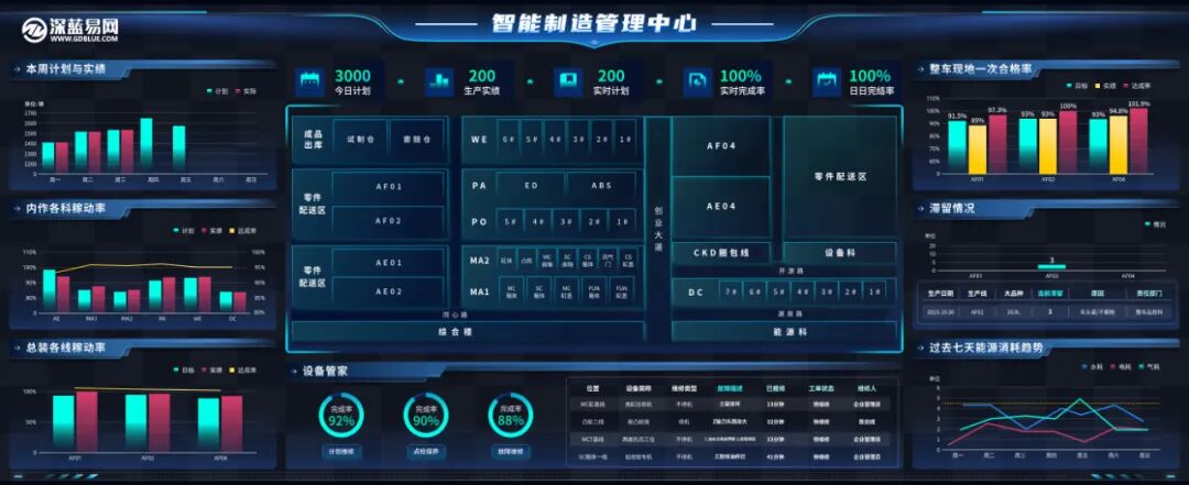 数字化转型从“选择题”到“必答题”：中小企业如何破局？
