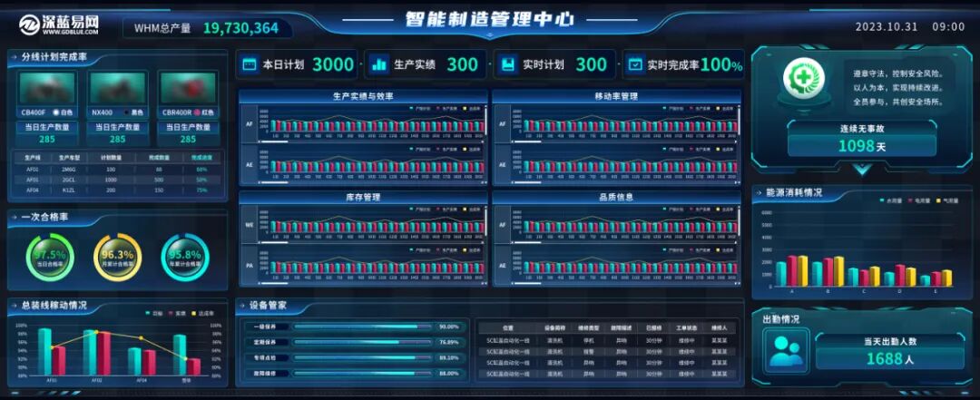作业标准化：制造企业的效率基石与品质保障