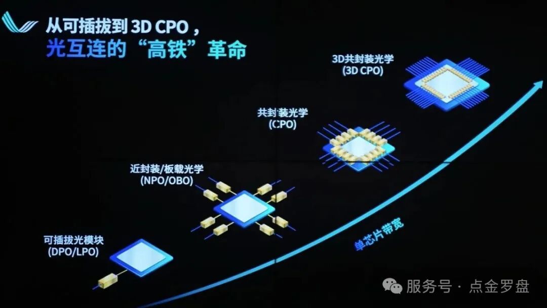 为什么说，GPU直接输出光信号、CPO光电共封将在中国更快落地？-电子工程专辑