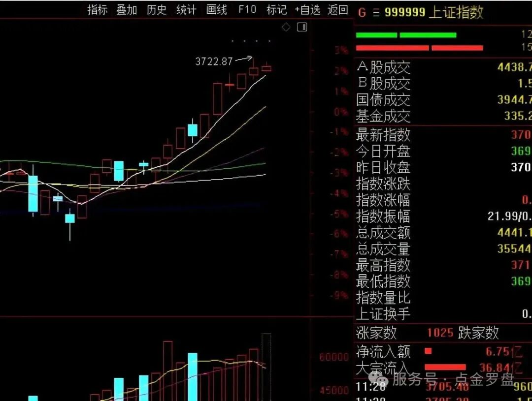 中国股市：今天A股行情涨跌不一，冰火两重天，为什么？ - 知乎