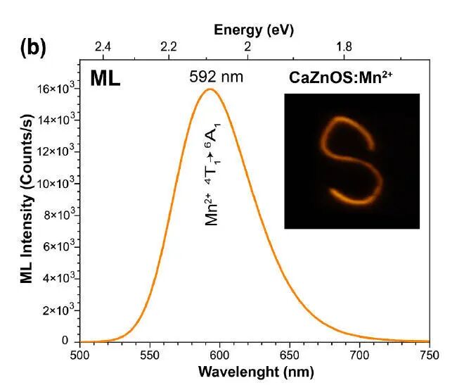 力也能发光？如何破解力致发光的「光谱密码」