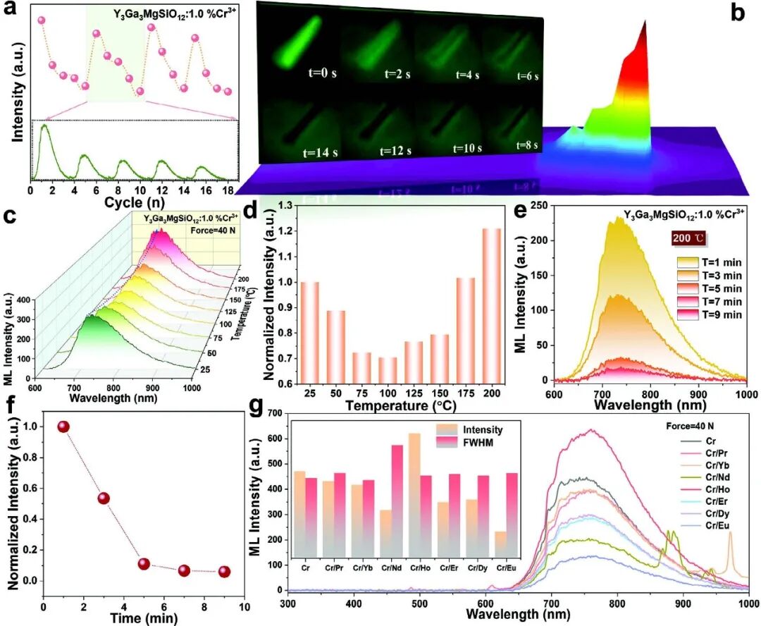 力也能发光？如何破解力致发光的「光谱密码」
