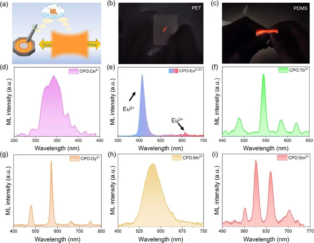 力也能发光？如何破解力致发光的「光谱密码」