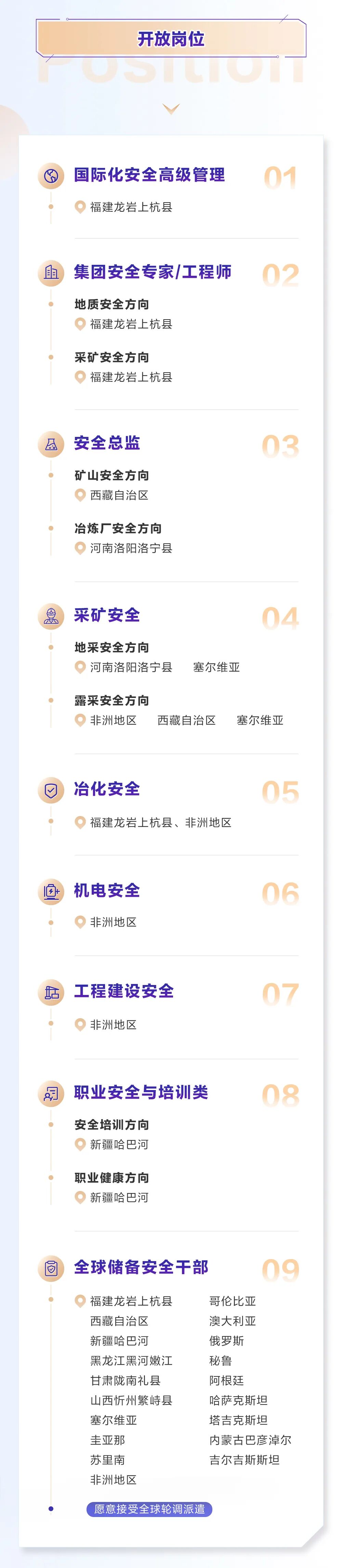 招聘二维码