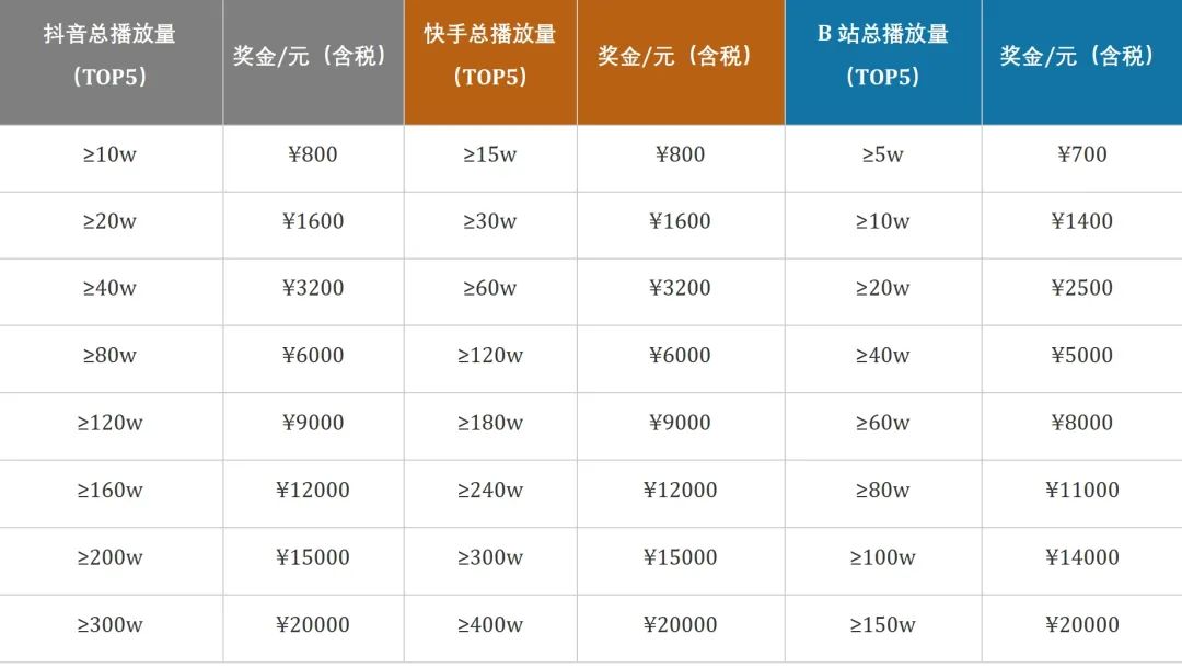 无畏契约手游正式开测