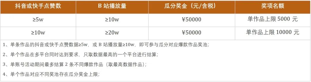 无畏契约手游正式开测