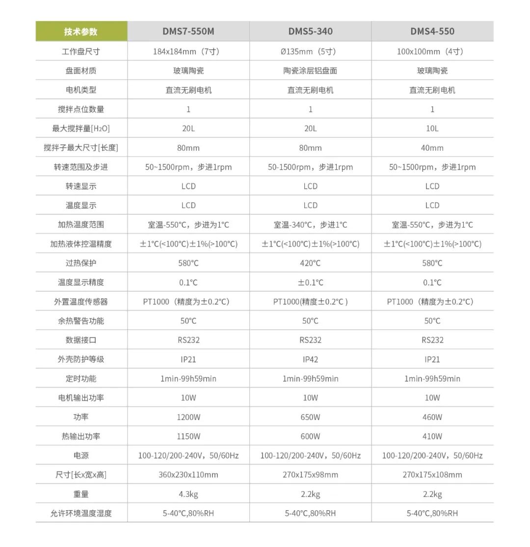 DMS系列磁力——为实验安全保驾护航