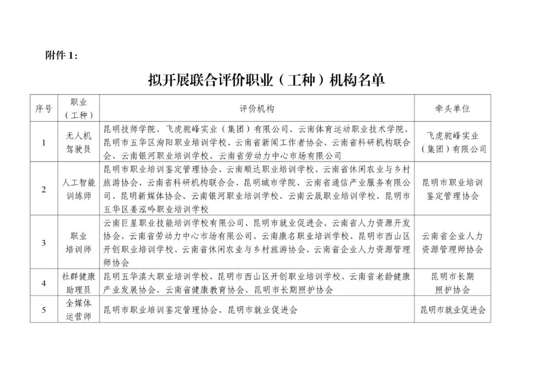 服务涵盖昆明无人机培训、昆明保安服务、昆明物业服务、昆明宠物医疗美容、昆明职业技能培训服务、昆明广告策划、昆明安防监控。