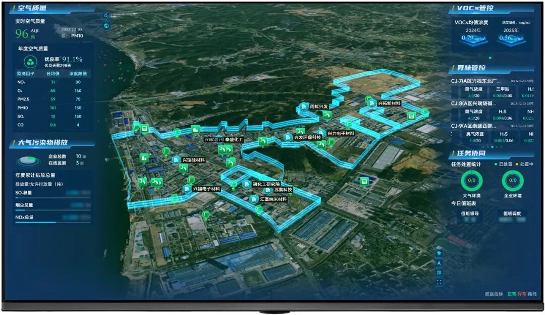 大型企業(yè)智慧環(huán)境治理如何落地？聚光科技&times;興發(fā)集團這么解答