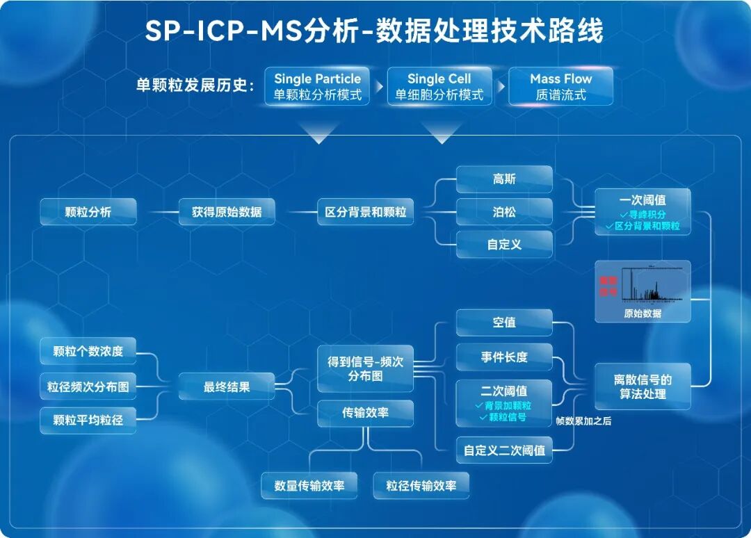 國產(chǎn) ICP-MS 單顆粒分析技術(shù)，連續(xù)助力高水平科研成果發(fā)表
