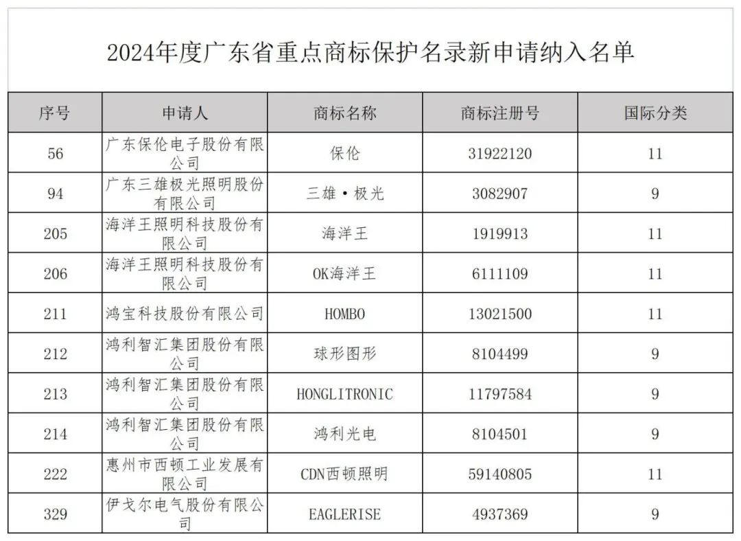 24年保护名录照明_Sheet1.jpg