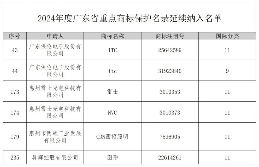 24年保护名录照明_Sheet2.jpg