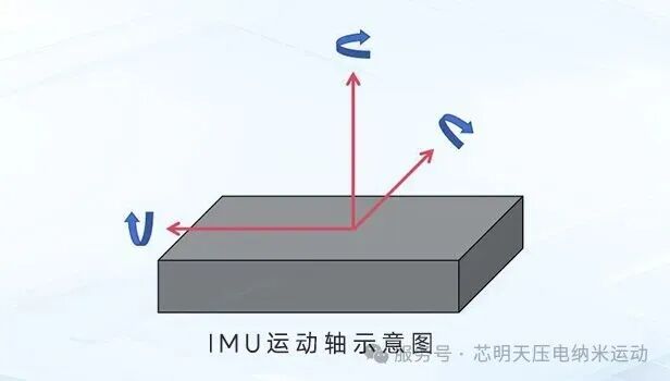 壓電納米旋轉臺用于高精度IMU的出廠標定