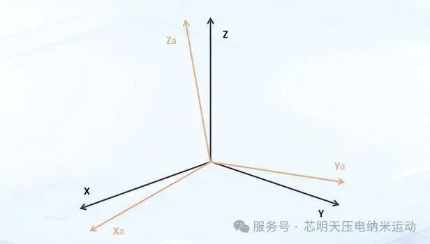 壓電納米旋轉臺用于高精度IMU的出廠標定