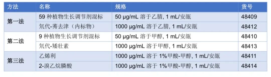 2025版《中國藥典》農藥標準品，現貨供應！