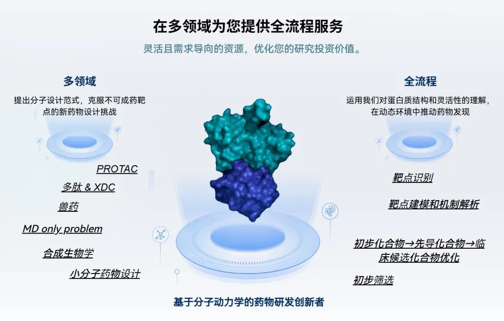 在多領(lǐng)域?yàn)槟峁┤鞒谭?wù)
