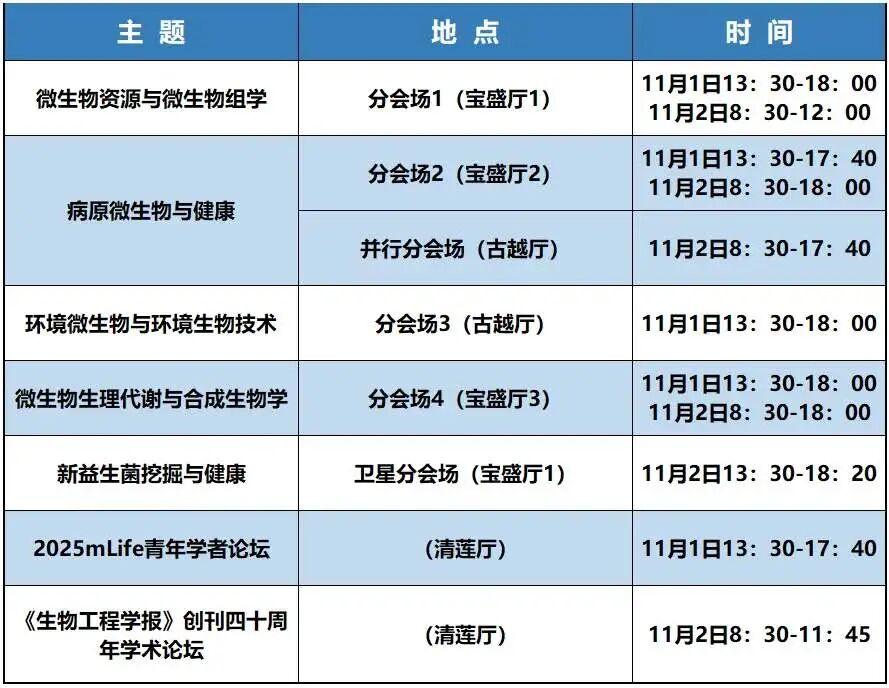 会议报道 | 华端生物携核心技术亮相中国微生物学会年会 赋能新质生产力发展