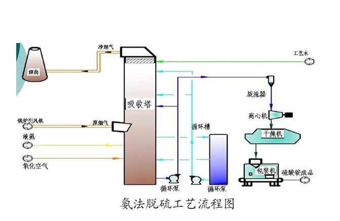 晟諾儀器2套氨逃逸在線監測系統在湖南漣鋼脫硫脫硝工藝中安裝調試完成