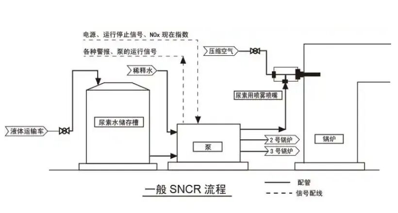 晟諾儀器2套氨逃逸在線監測系統在湖南漣鋼脫硫脫硝工藝中安裝調試完成
